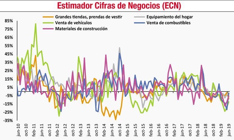 Choques externos e internos: ¿Cómo reflotar la economía?