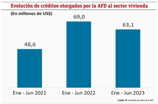 Construcci&oacute;n e inmuebles: Situaci&oacute;n y perspectivas en Paraguay