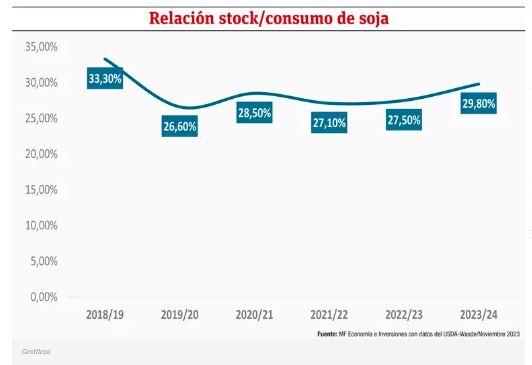 &iquest;C&oacute;mo ha sido la din&aacute;mica de la agricultura en Paraguay?