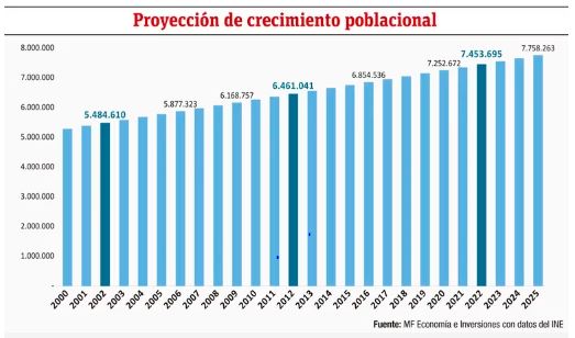 Inconsistencias en datos restaron a pol&iacute;ticas p&uacute;blicas y privadas en la &uacute;ltima d&eacute;cada