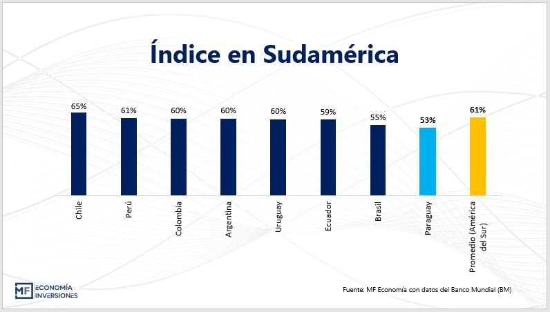 Educaci&oacute;n en pandemia: Impacto y perspectivas para los pa&iacute;ses