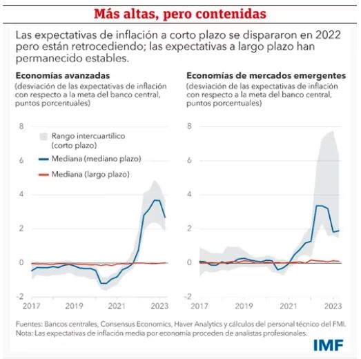 Panorama y perspectivas del consumo en Paraguay