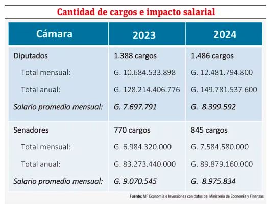 Costo econ&oacute;mico de la corrupci&oacute;n: Descripci&oacute;n y an&aacute;lisis