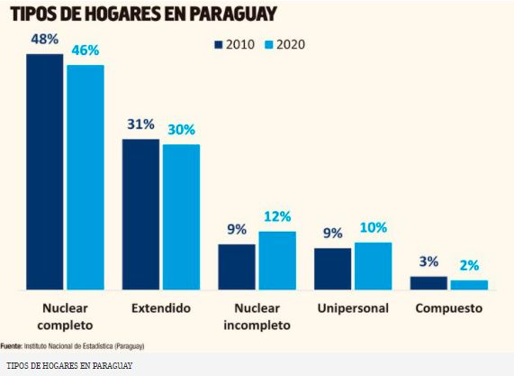 Informe del PNUD: Situaci&oacute;n y perspectivas socioecon&oacute;micas en Paraguay