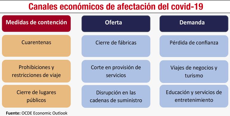Eventos disruptivos: Un recorrido por los principales hechos que marcaron el a&ntilde;o 2020