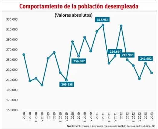 Comportamiento del mercado laboral en Paraguay