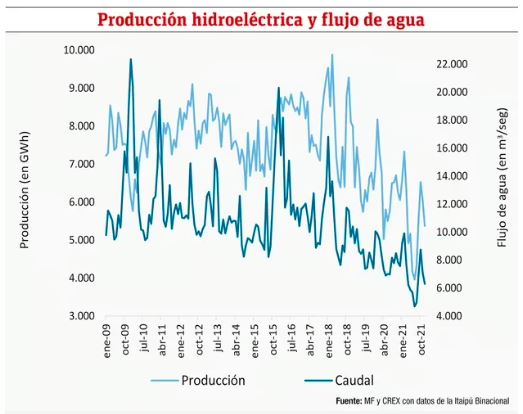 Producci&oacute;n, demanda y perspectivas del sector energ&eacute;tico