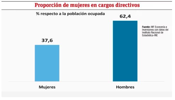 Paraguay avanza hacia las finanzas con enfoque de g&eacute;nero