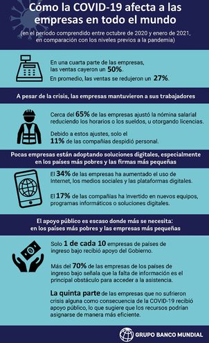 MIPYMES: &iquest;C&oacute;mo han evolucionado a m&aacute;s de un a&ntilde;o de la pandemia?