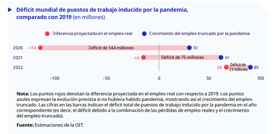 Flexibilidad laboral en pandemia: &iquest;El modelo vino para quedarse?