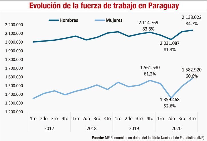 Mujeres en pandemia: Descripci&oacute;n y perspectivas del grupo m&aacute;s afectado por la crisis sanitaria