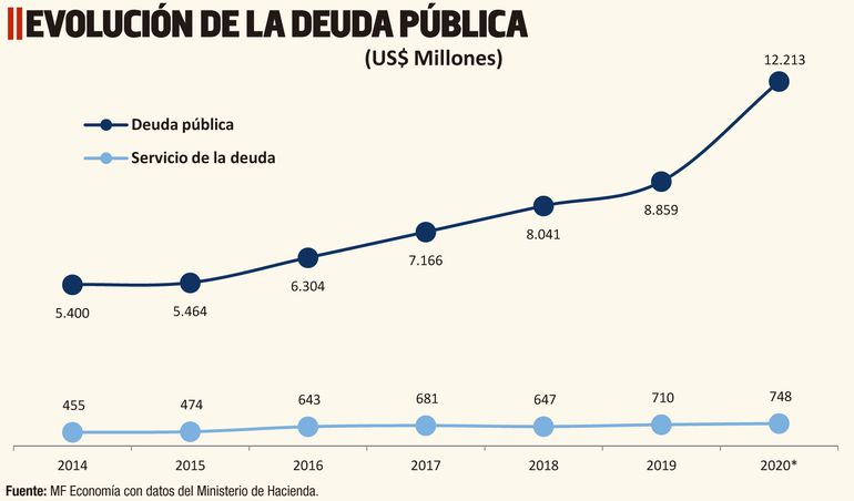 Ingresos, gastos, d&eacute;ficit y financiamiento: Desaf&iacute;os y perspectivas para el Paraguay