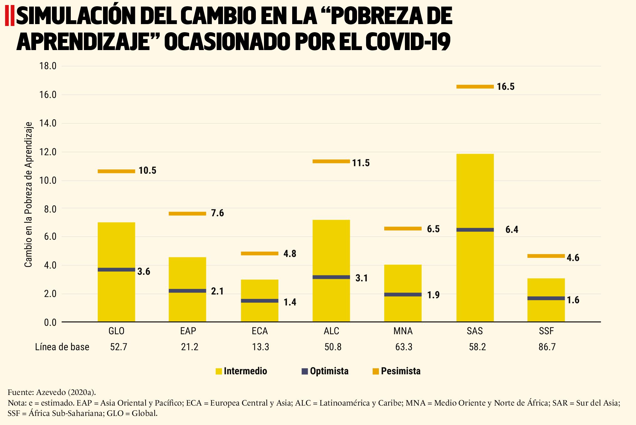 Educaci&oacute;n y Capital Humano: &iquest;Qu&eacute; ha pasado a m&aacute;s de un a&ntilde;o de la pandemia?
