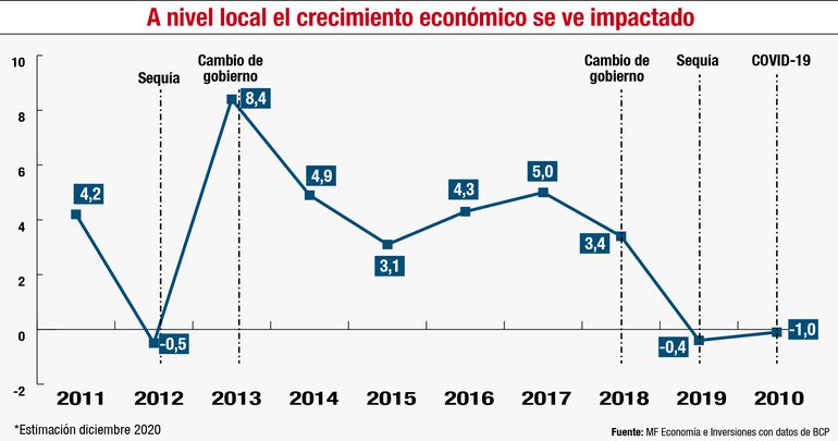 Agricultura tecnificada: composición y perspectivas en la economía paraguaya