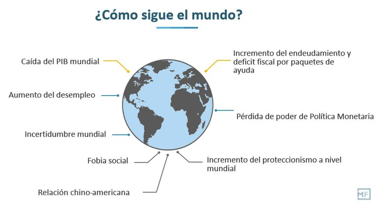 Desescalada econ&oacute;mica: Descripci&oacute;n, an&aacute;lisis y perspectivas