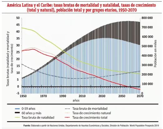 Econom&iacute;a plateada: Descripci&oacute;n y perspectivas