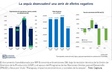 La sequía generó pérdidas importantes, según el ex ministro Manuel Ferreira