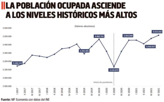 &iquest;C&oacute;mo han evolucionado los indicadores del empleo?