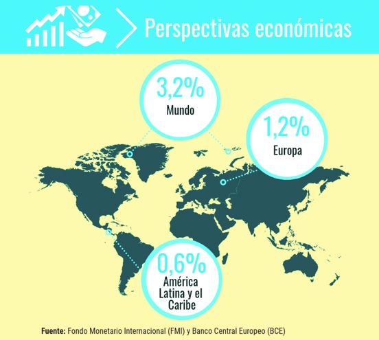 Debilitamiento econ&oacute;mico mundial y escenario recesivo en Paraguay