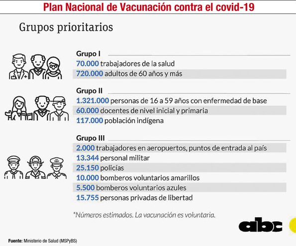 Paraguay: inmunizaci&oacute;n y reactivaci&oacute;n econ&oacute;mica