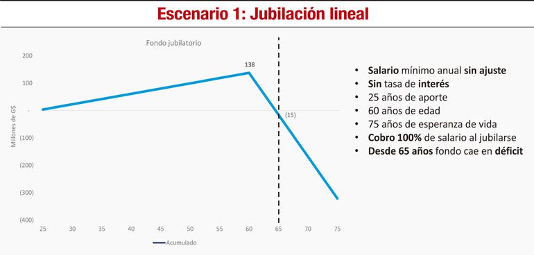 Seguridad social y los desaf&iacute;os con la pandemia