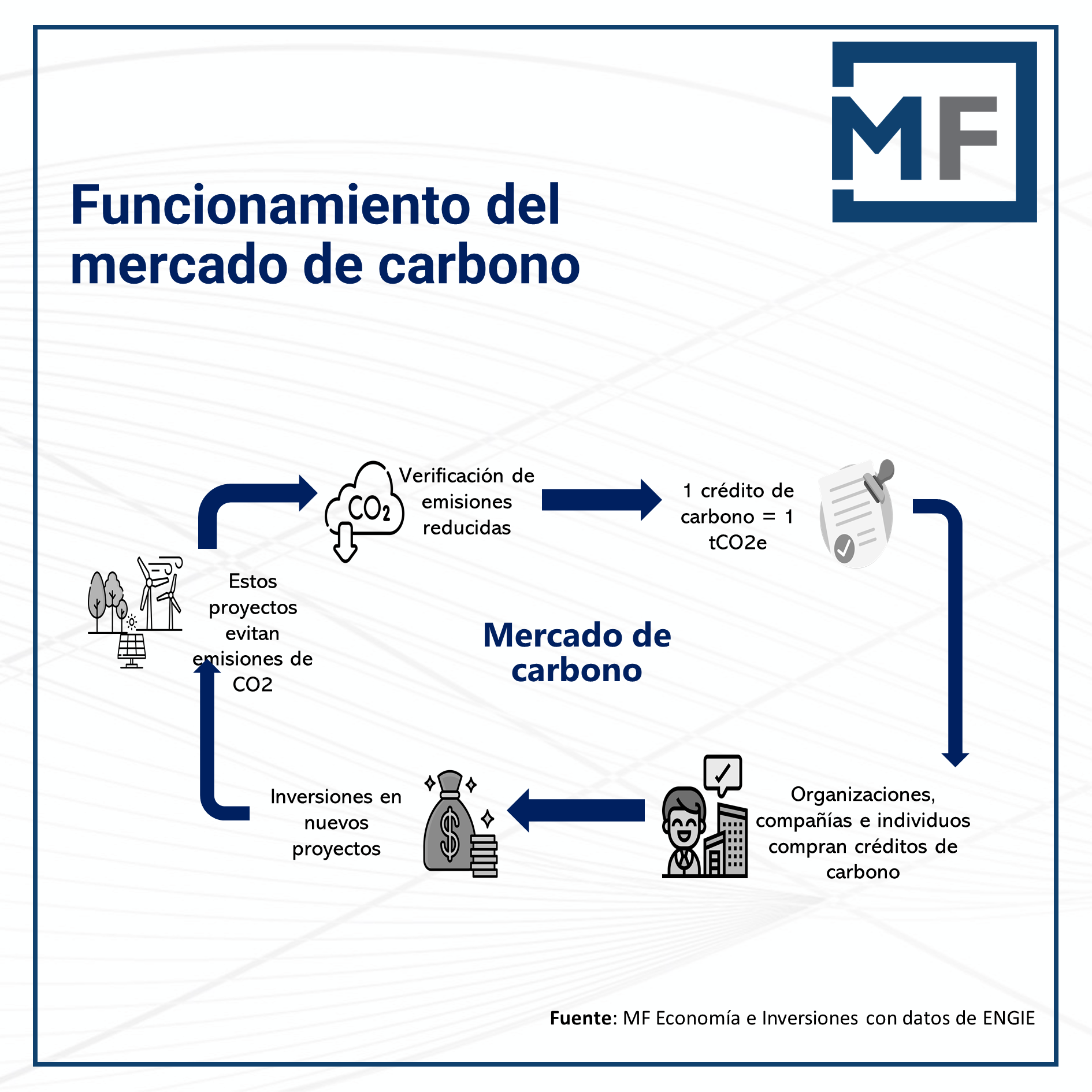 Paraguay avanza en la regulaci&oacute;n de los cr&eacute;ditos de carbono