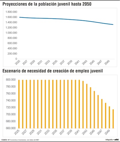Evolución de la población juvenil y la necesidad de empleo en Paraguay