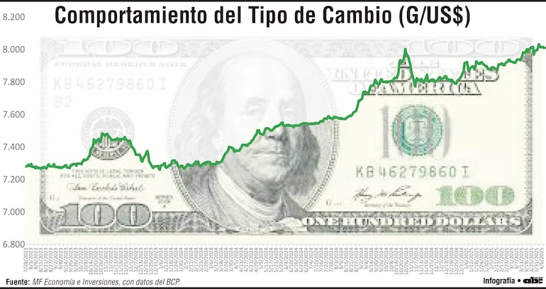 Intensificación de presiones cambiarias e intervención del BCP