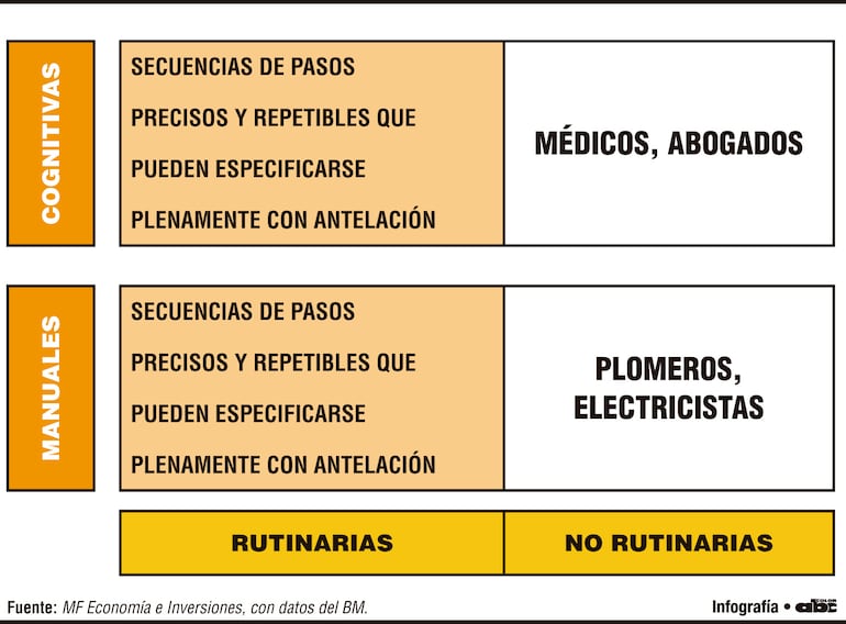 La inteligencia artificial y su importante potencial para el desarrollo humano