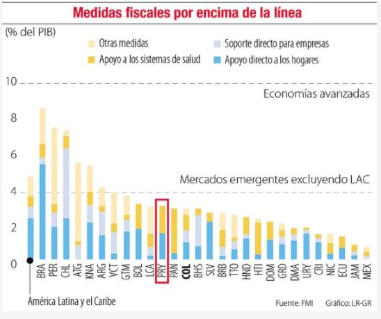 Micro, peque&ntilde;as y medianas empresas: Descapitalizadas y urgidas de pol&iacute;ticas de reimpulso