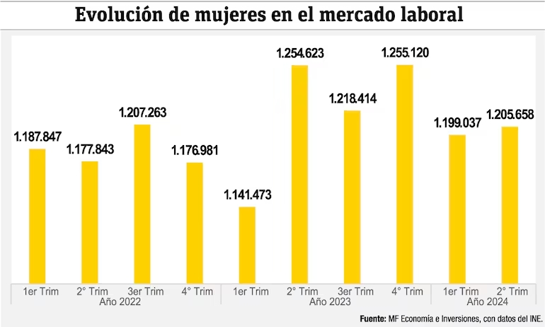 Cada vez hay más mujeres jefas de hogar en Paraguay