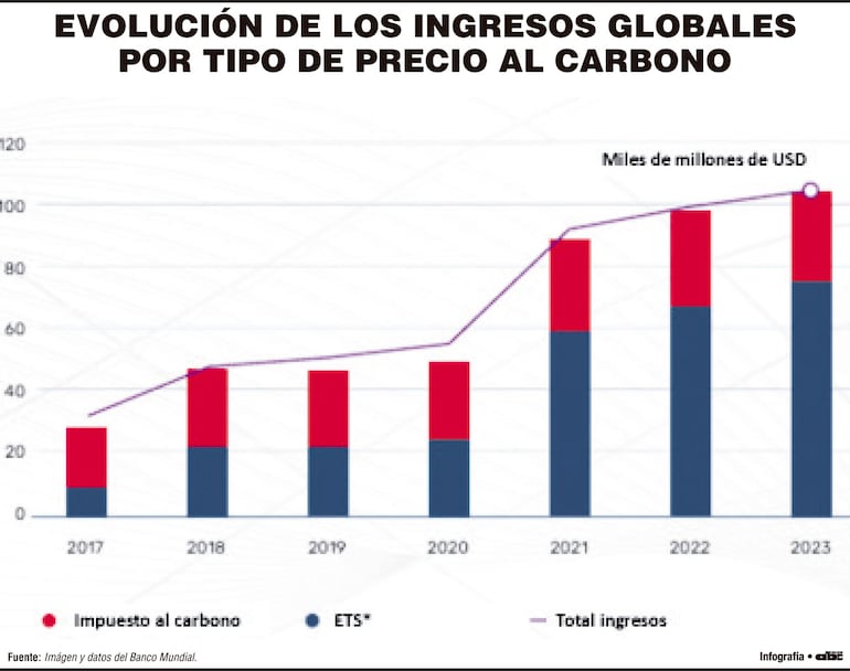 Paraguay en el desarrollo de los mercados de crédito de carbono
