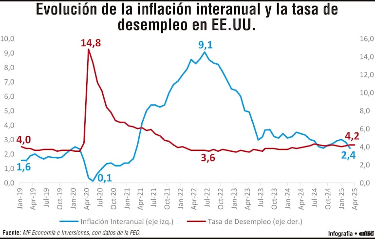 Reciente decisión de la FED e importancia de la independencia de un banco central